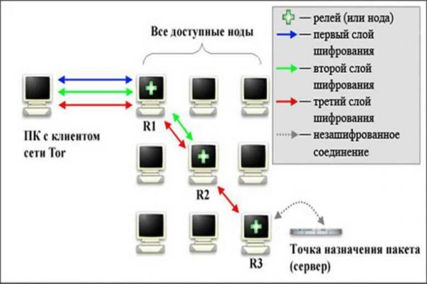 Как войти в даркнет